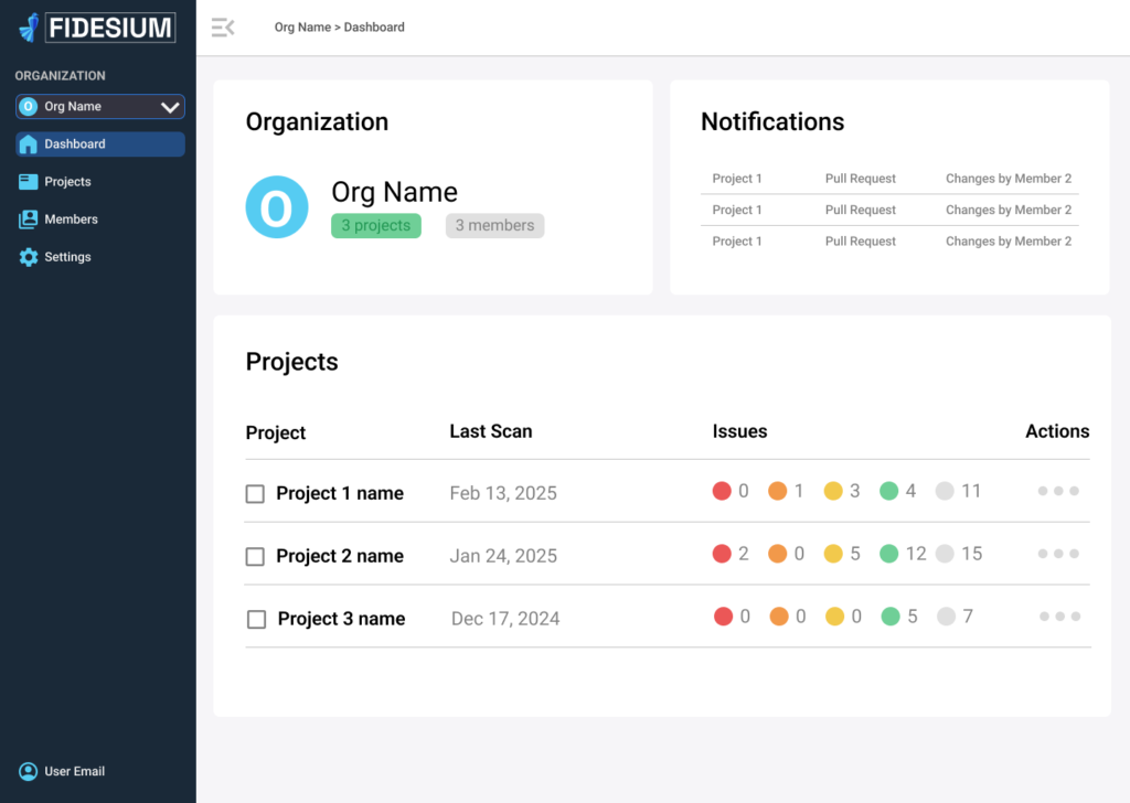 Fidesium organisation dashboard with connected repositories and recent scan activity