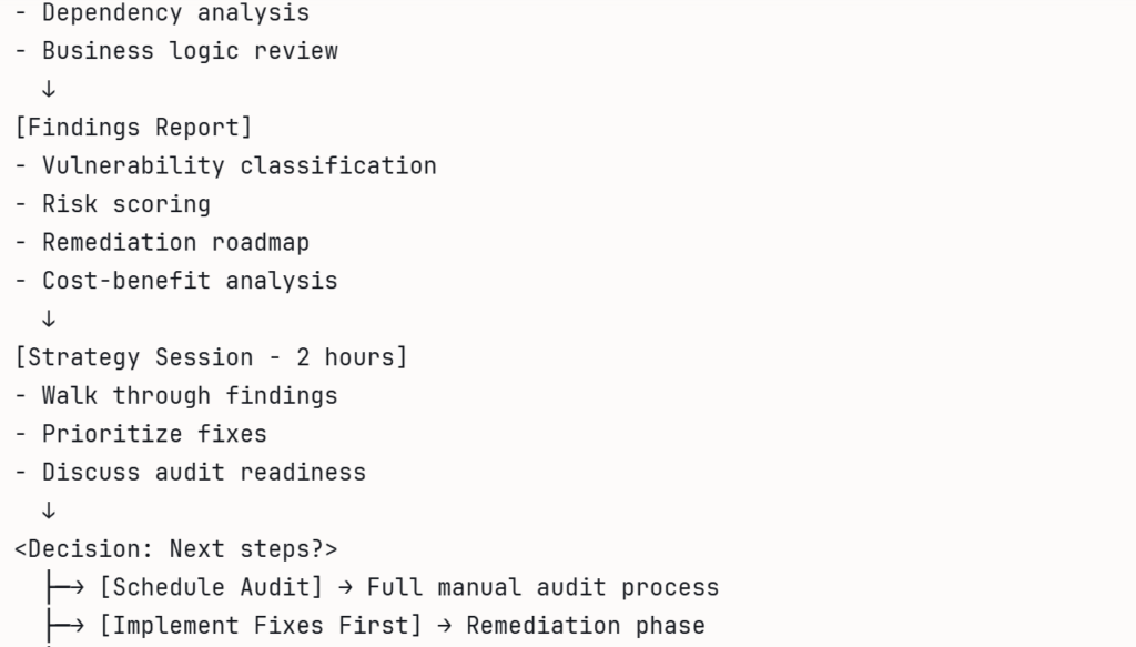 Fidesium scan report ranking Solidity vulnerabilities by severity