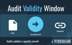 Audit validity window: an audit validates one commit, then assumptions drift between code and production